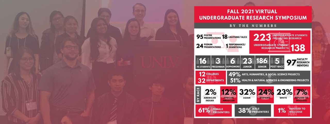 Office of Undergraduate Research (OUR) Fall 2021 Virtual Undergraduate Research Symposium